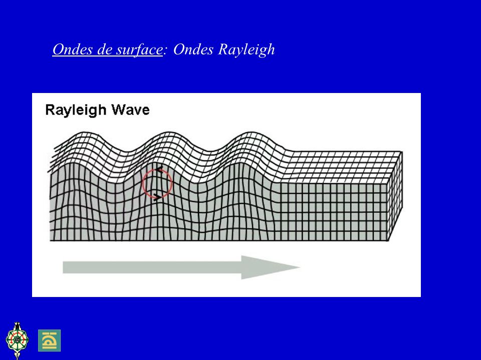 Ondes de surface: Ondes Rayleigh