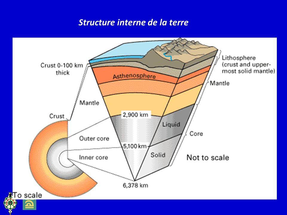 Structure interne de la terre
