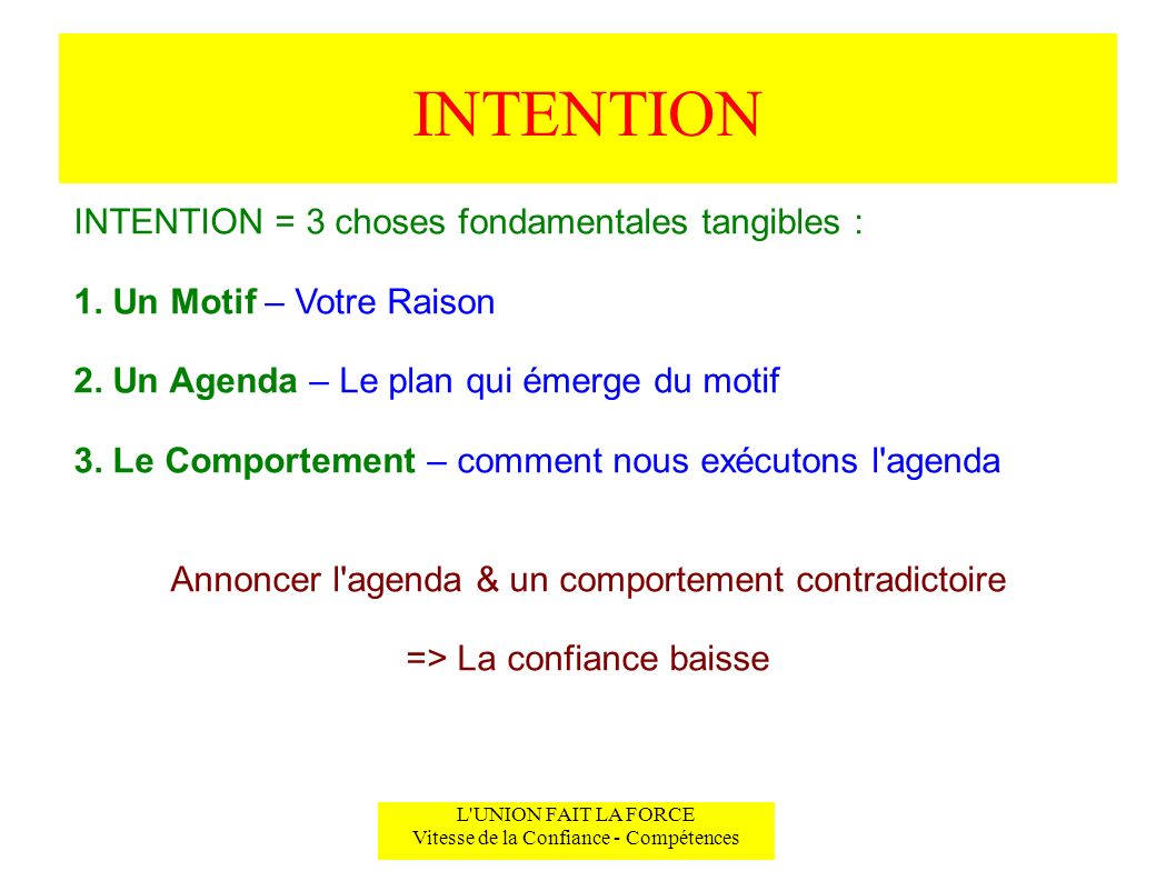 INTENTION INTENTION = 3 choses fondamentales tangibles :