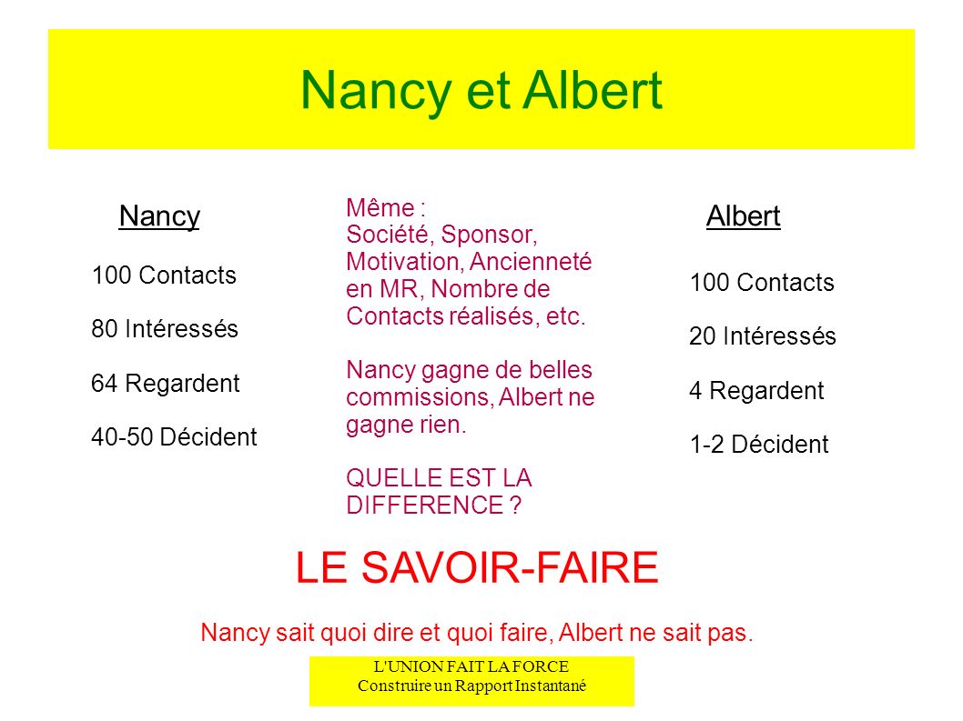 Nancy et Albert LE SAVOIR-FAIRE Nancy Albert Même :