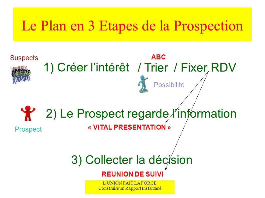 Le Plan en 3 Etapes de la Prospection