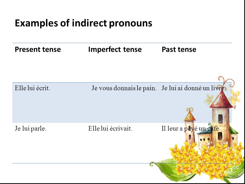 Examples of indirect pronouns