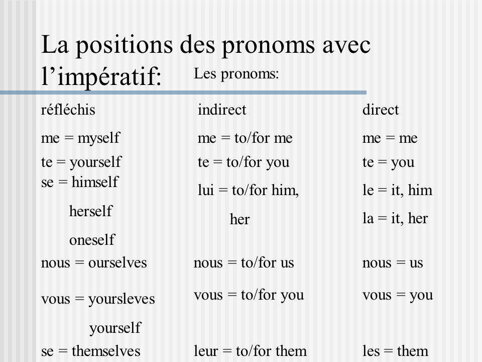 La positions des pronoms avec l’impératif: