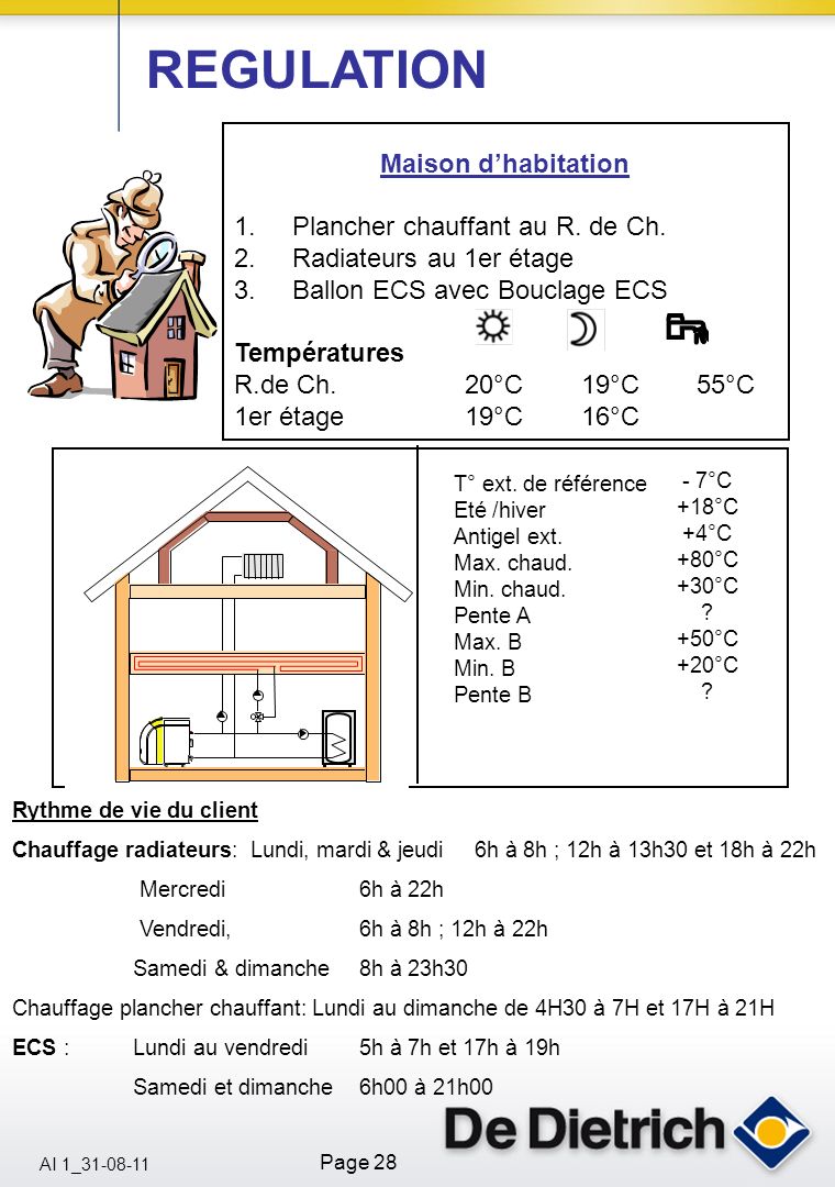 REGULATION Maison d’habitation Plancher chauffant au R. de Ch.