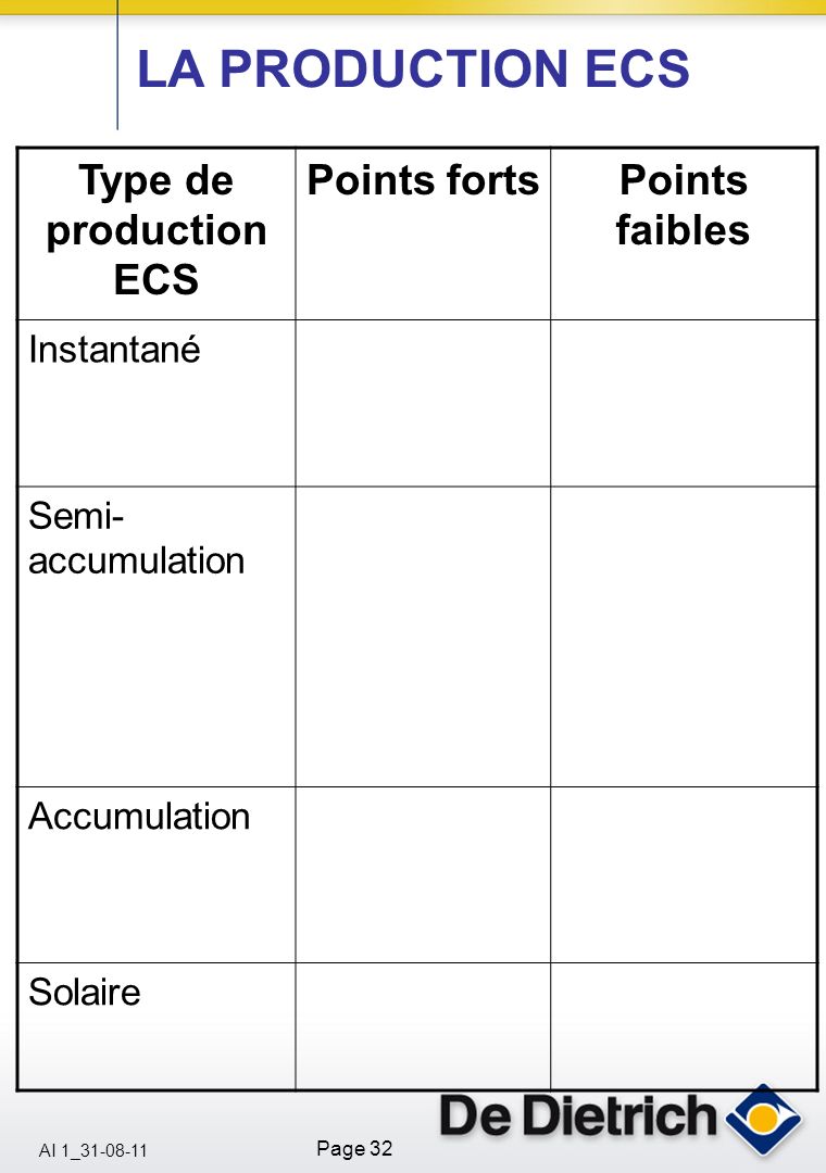 LA PRODUCTION ECS Type de production ECS Points forts Points faibles