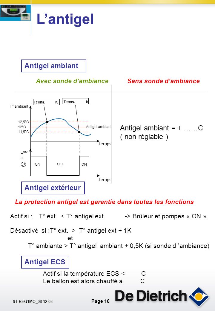 L’antigel Antigel ambiant Antigel ambiant = + ……C ( non réglable )