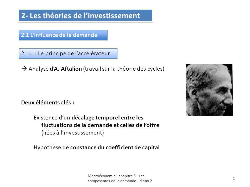 2- Les théories de l’investissement