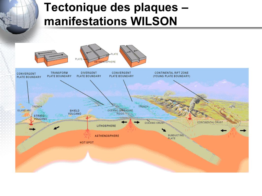 Tectonique des plaques – manifestations WILSON