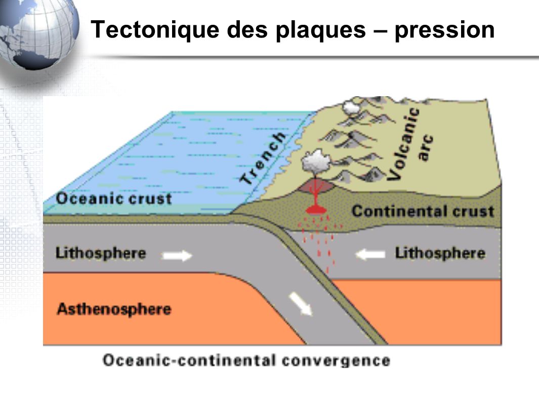 Tectonique des plaques – pression