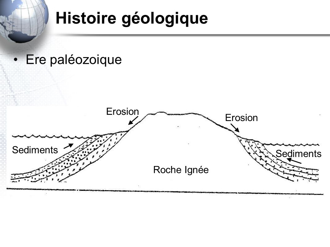 Histoire géologique Ere paléozoique Erosion Erosion Sediments