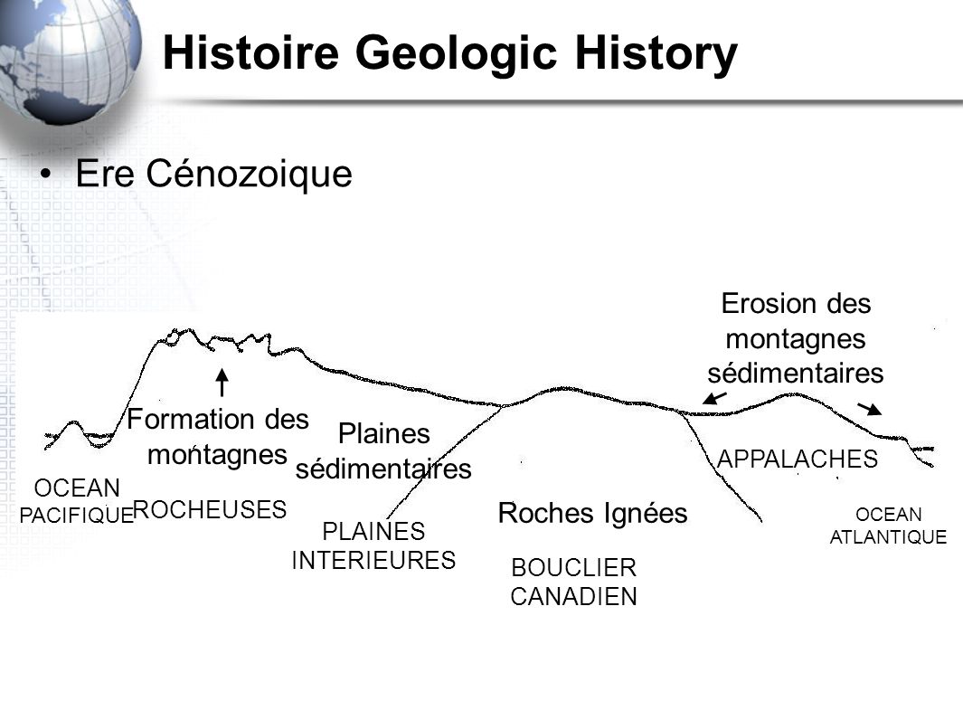 Histoire Geologic History