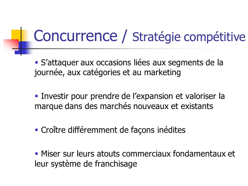 Concurrence / Stratégie compétitive