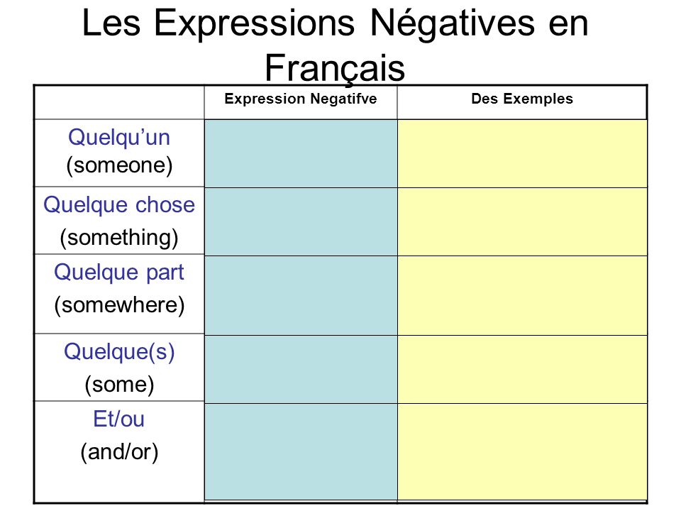 Les Expressions Négatives en Français