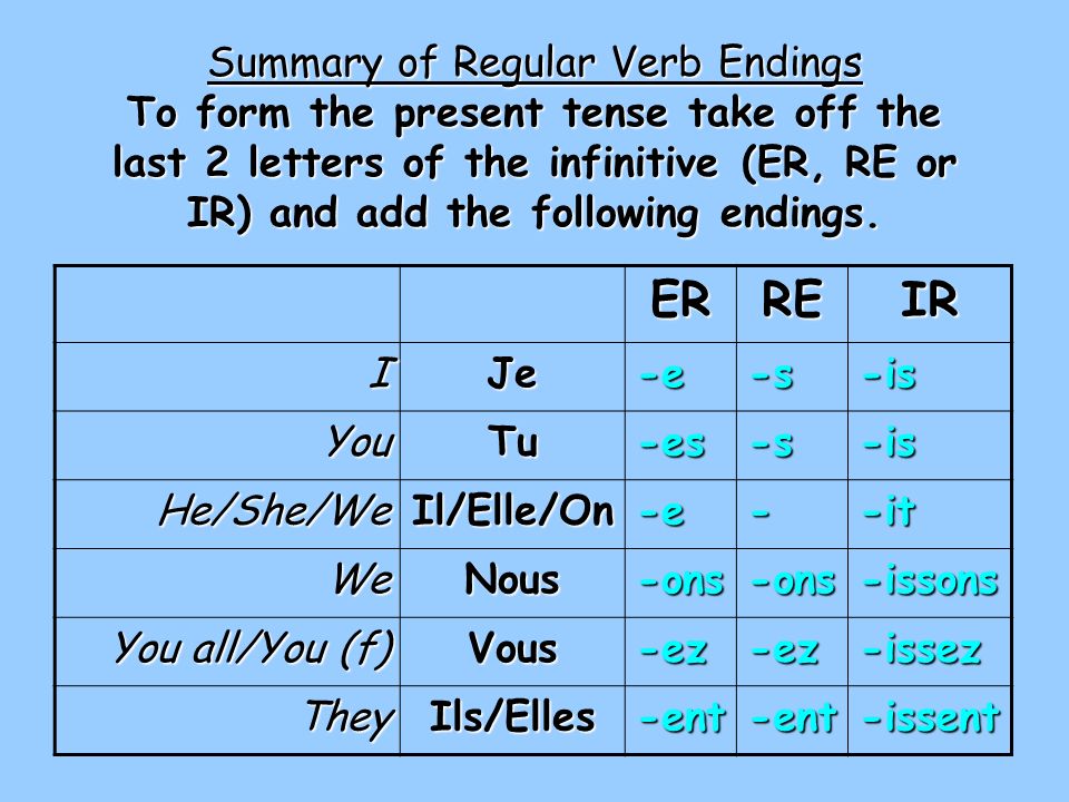 Summary of Regular Verb Endings To form the present tense take off the last 2 letters of the infinitive (ER, RE or IR) and add the following endings.