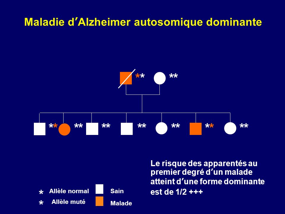 Maladie d’Alzheimer autosomique dominante