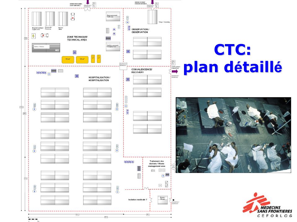 CTC: plan détaillé