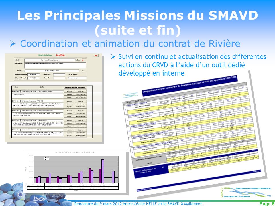 Les Principales Missions du SMAVD (suite et fin)