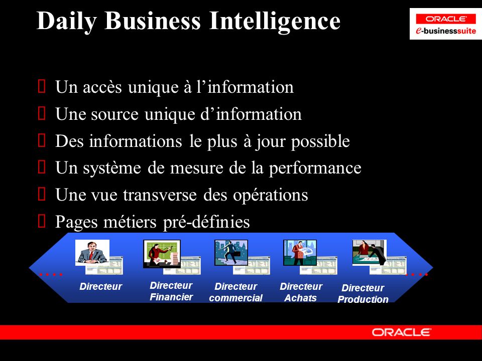 Daily Business Intelligence