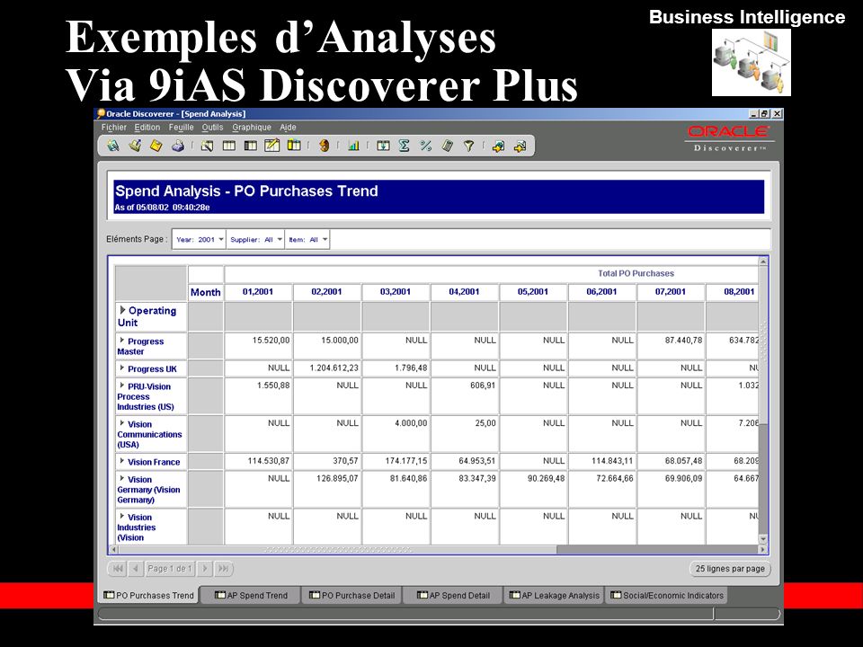 Exemples d’Analyses Via 9iAS Discoverer Plus