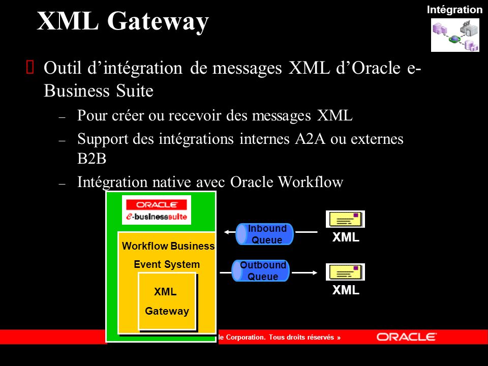 Intégration XML Gateway. Outil d’intégration de messages XML d’Oracle e-Business Suite. Pour créer ou recevoir des messages XML.