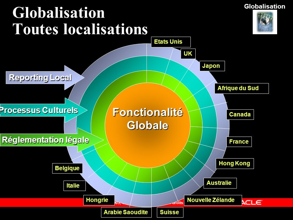 Globalisation Toutes localisations