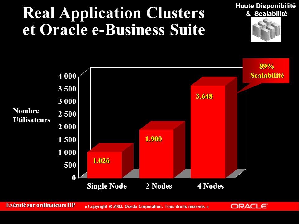 Real Application Clusters et Oracle e-Business Suite