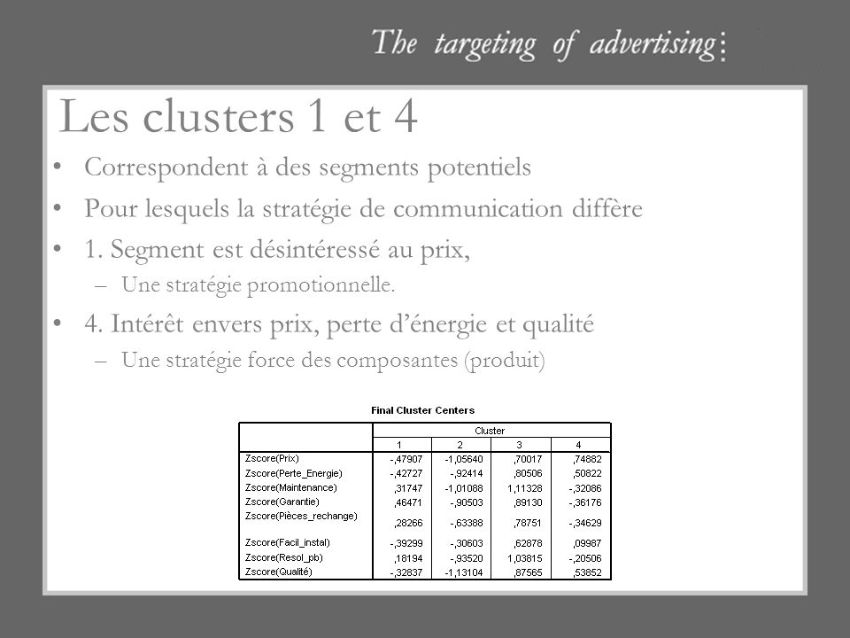 Les clusters 1 et 4 Correspondent à des segments potentiels