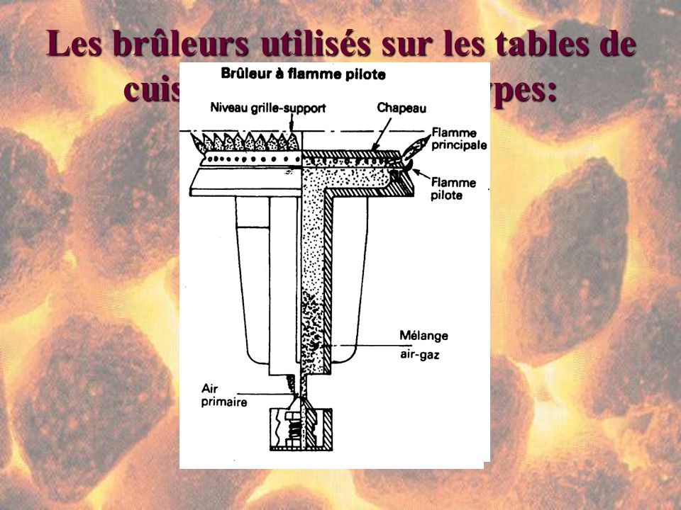 Les brûleurs utilisés sur les tables de cuisson sont de deux types: