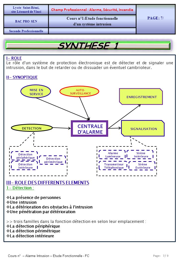SYNTHESE 1 III- ROLE DES DIFFERENTS ELEMENTS CENTRALE D ALARME