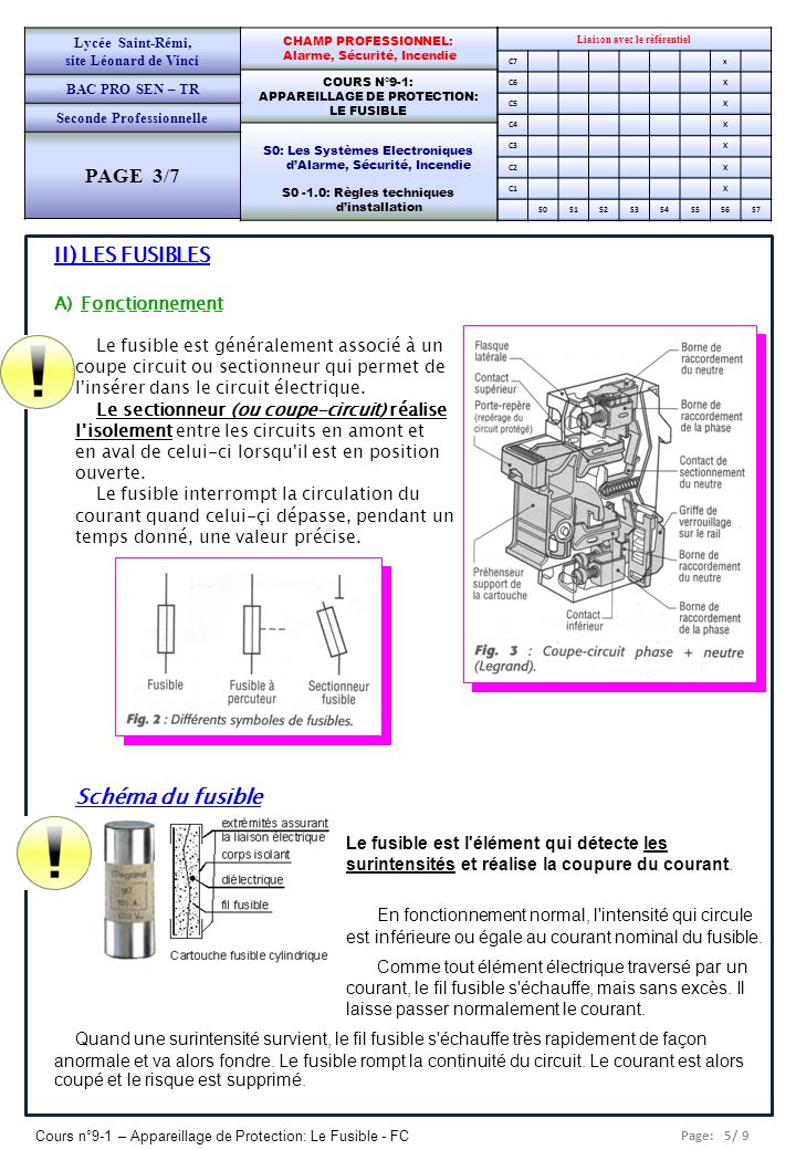 PAGE 3/7 II) LES FUSIBLES Schéma du fusible Fonctionnement