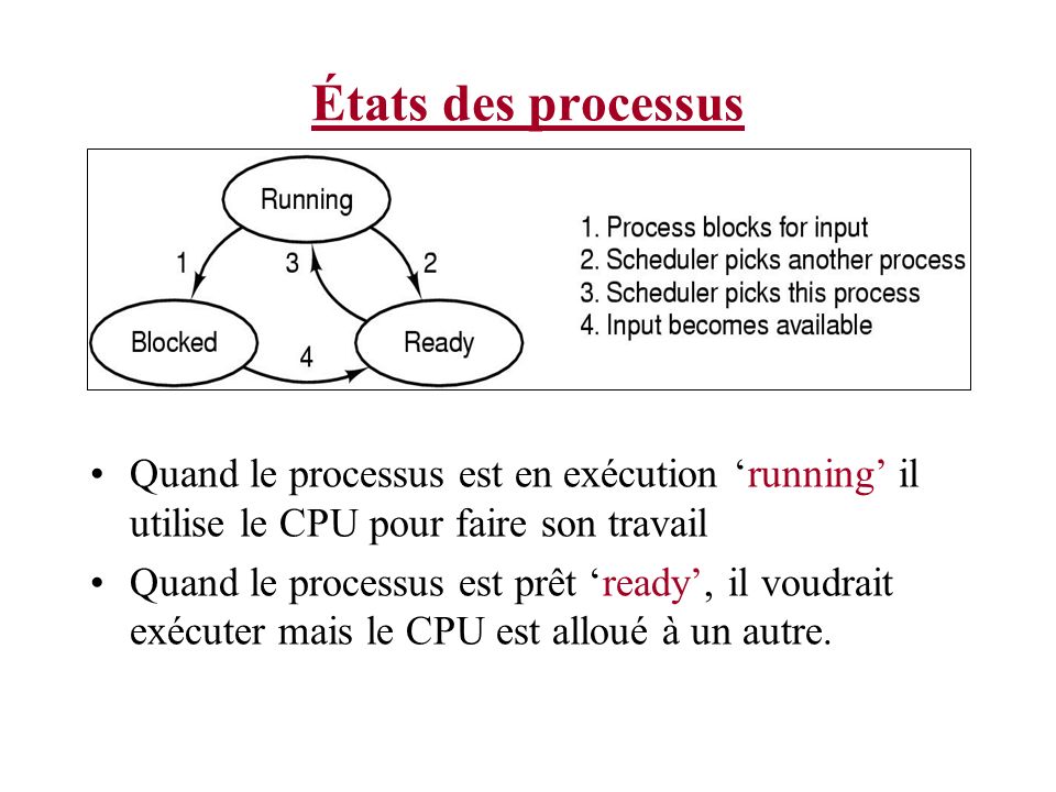 États des processus Quand le processus est en exécution ‘running’ il utilise le CPU pour faire son travail.