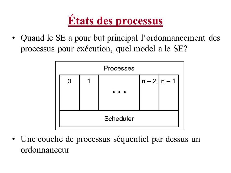 États des processus Quand le SE a pour but principal l’ordonnancement des processus pour exécution, quel model a le SE