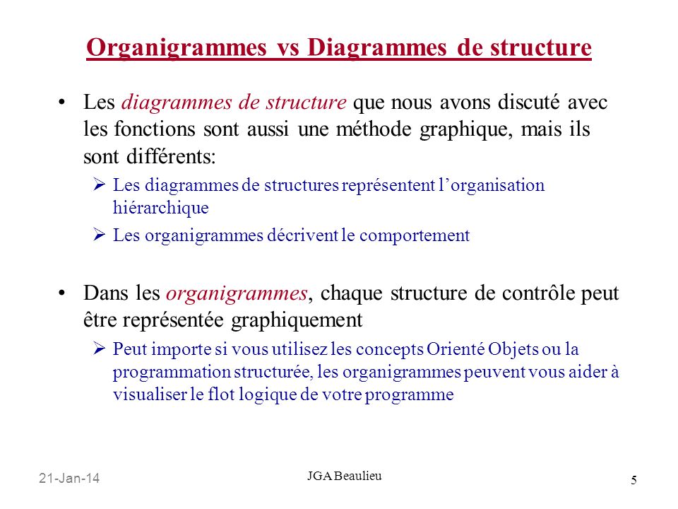 Organigrammes vs Diagrammes de structure