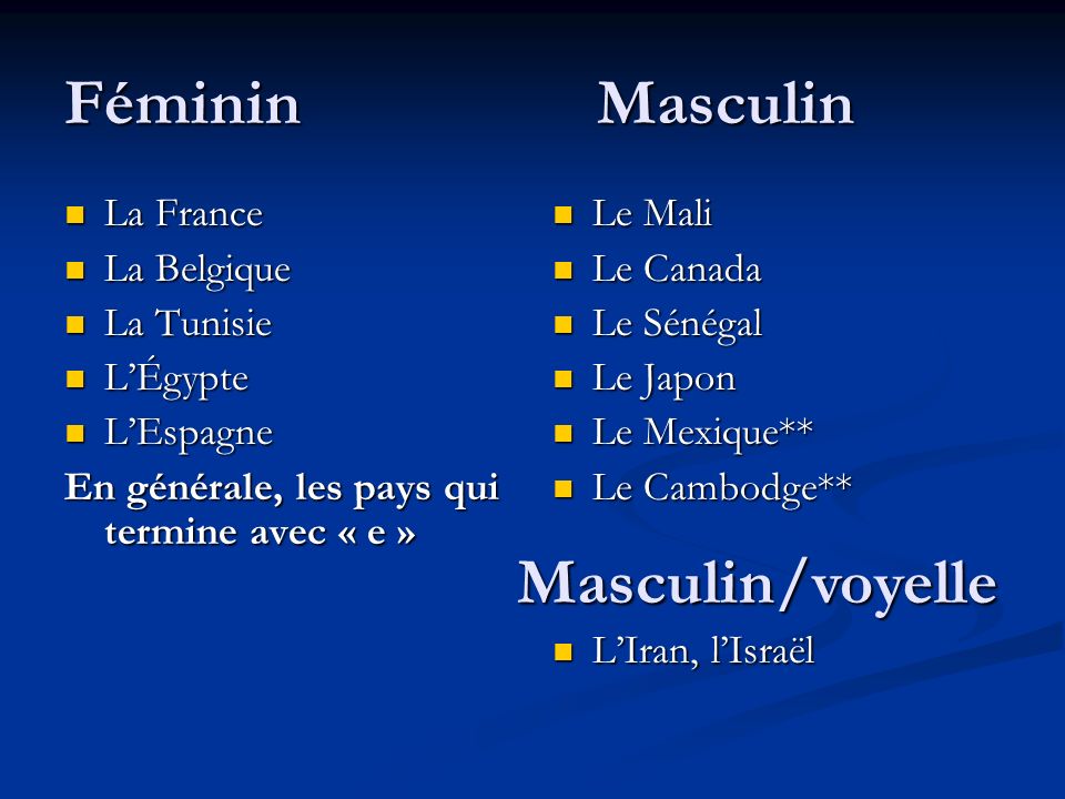 Féminin Masculin Masculin/voyelle La France La Belgique La Tunisie