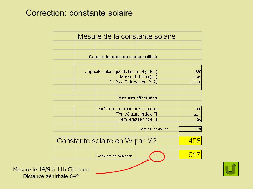 Correction: constante solaire
