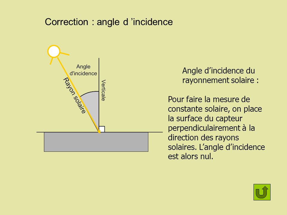 Correction : angle d ’incidence