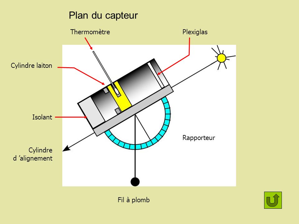Plan du capteur Cylindre laiton Thermomètre Cylindre d ’alignement