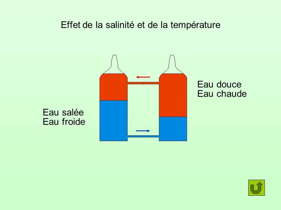 Effet de la salinité et de la température