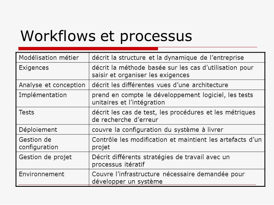 Workflows et processus