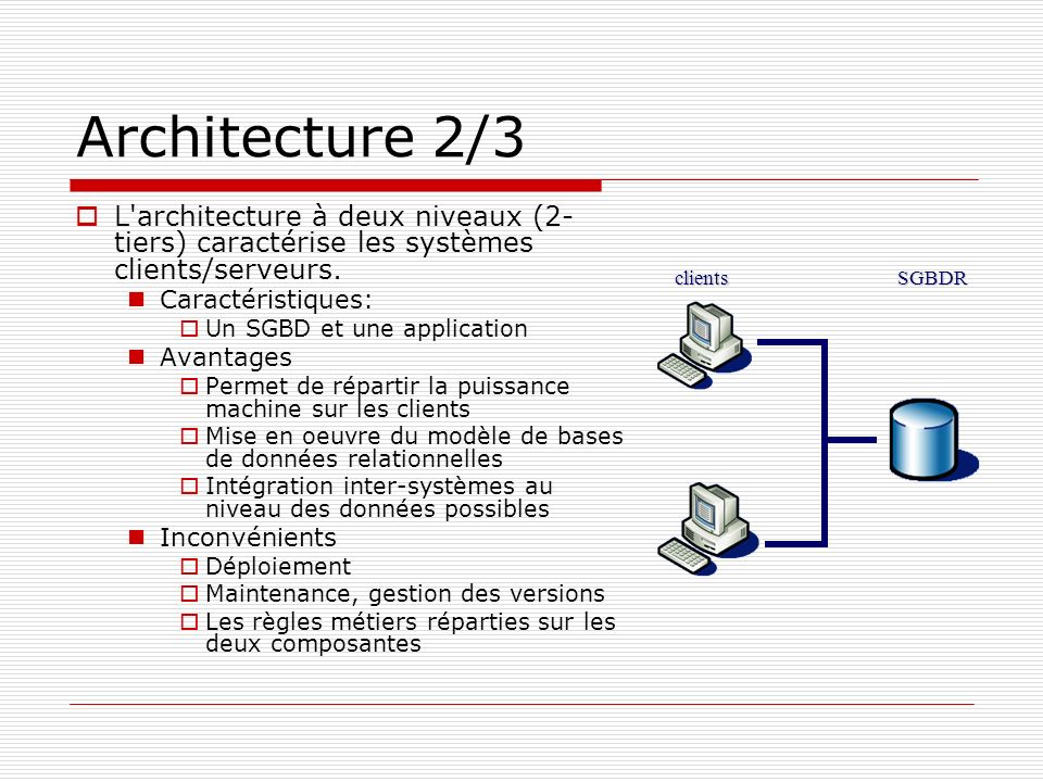 Architecture 2/3 L architecture à deux niveaux (2-tiers) caractérise les systèmes clients/serveurs.