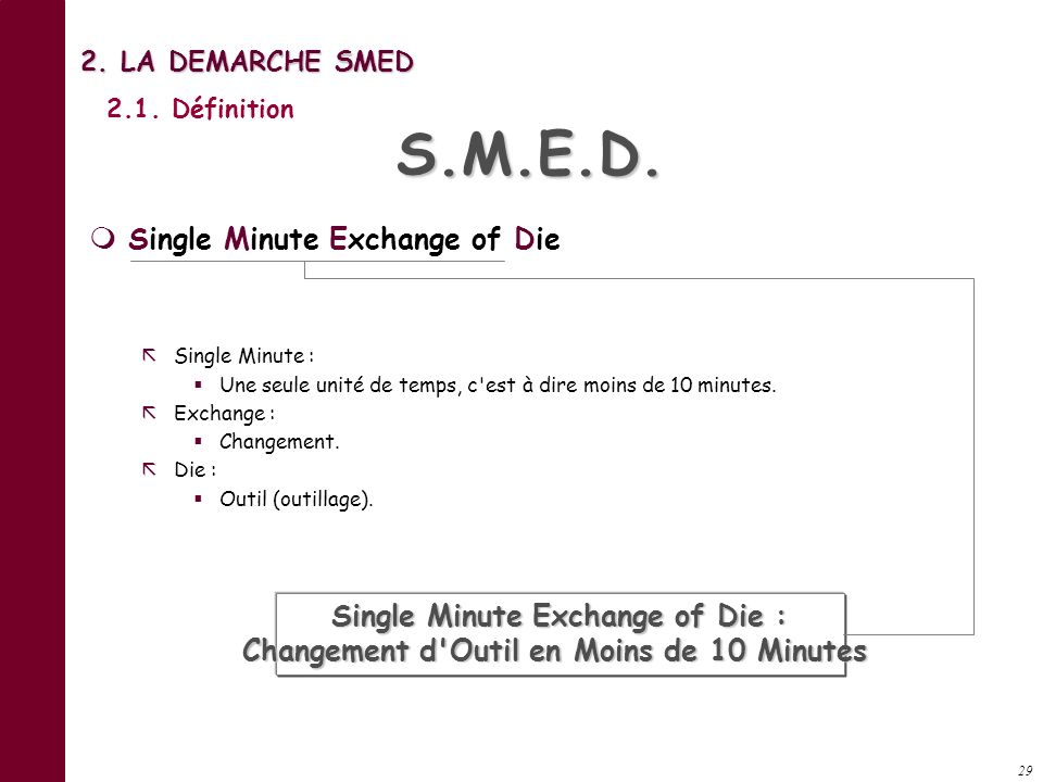 S.M.E.D. Single Minute Exchange of Die Single Minute Exchange of Die :