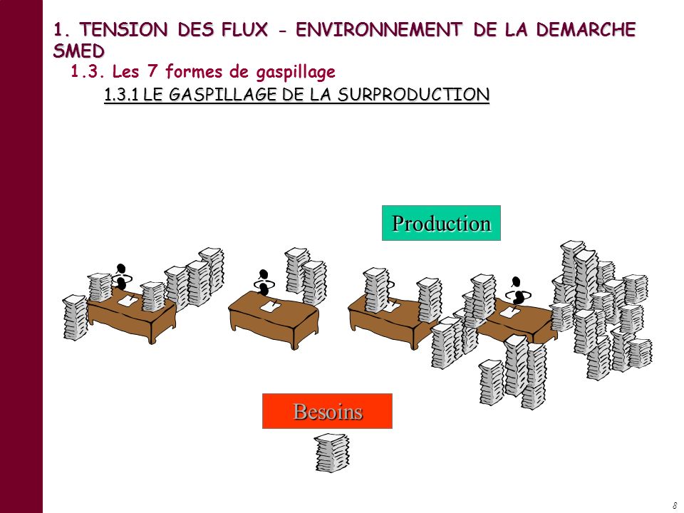 1. TENSION DES FLUX - ENVIRONNEMENT DE LA DEMARCHE SMED
