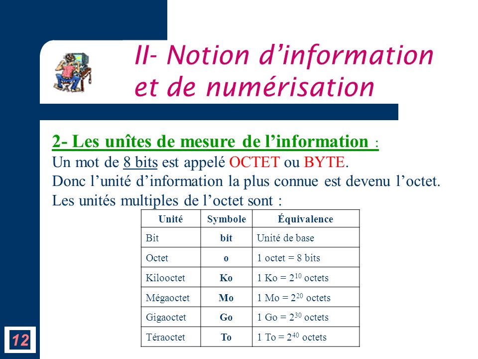 II- Notion d’information et de numérisation