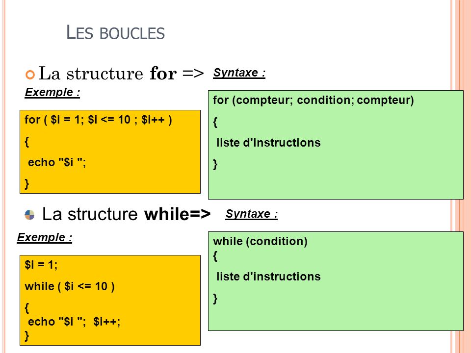 Les boucles La structure for => La structure while=> Syntaxe :