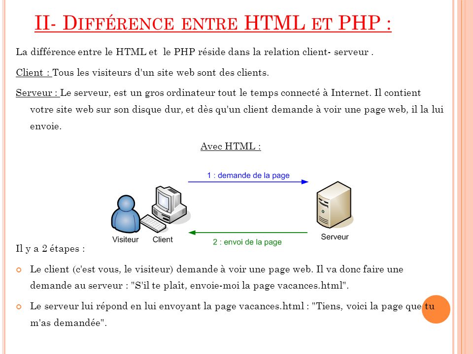II- Différence entre HTML et PHP :