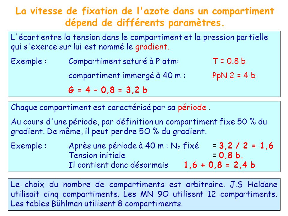 La vitesse de fixation de l azote dans un compartiment dépend de différents paramètres.
