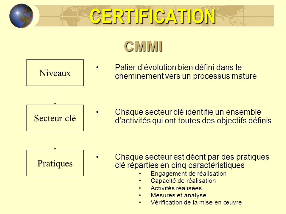CERTIFICATION CMMI Niveaux Secteur clé Pratiques