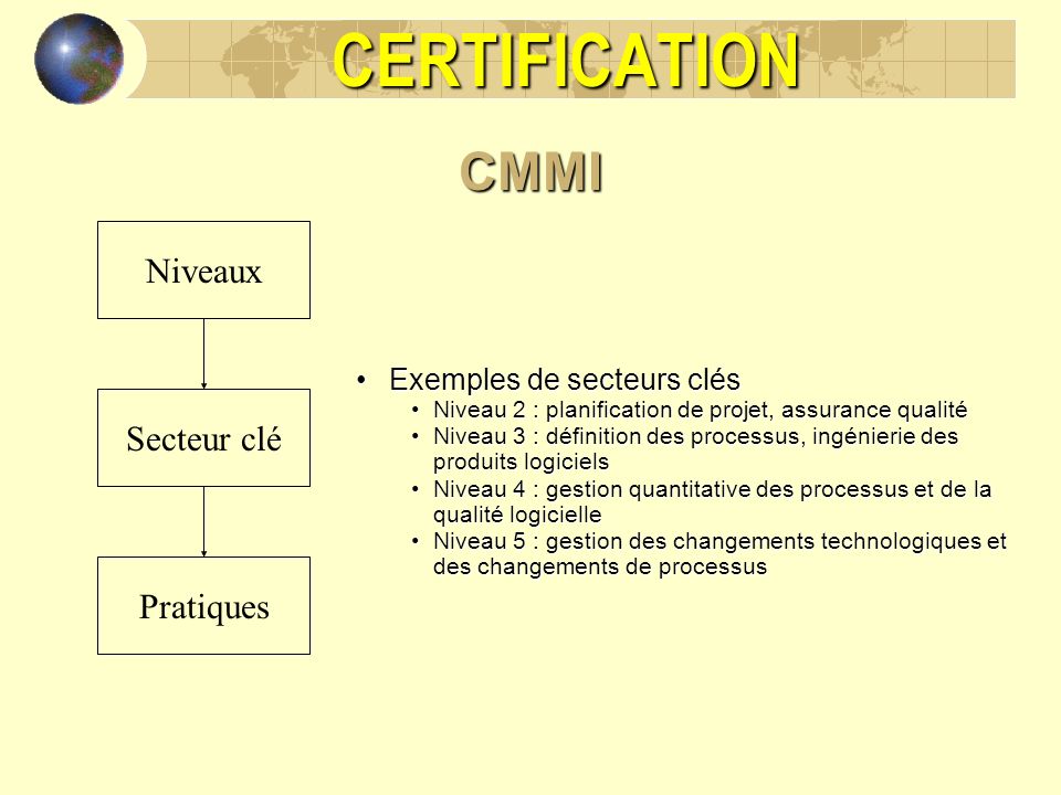 CERTIFICATION CMMI Niveaux Secteur clé Pratiques