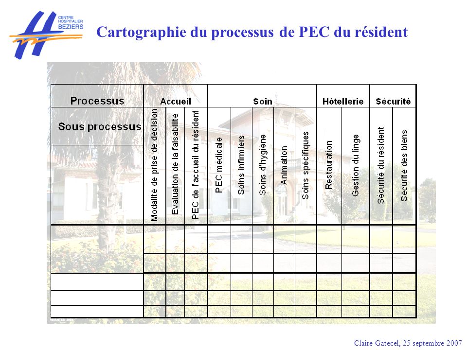 Cartographie du processus de PEC du résident