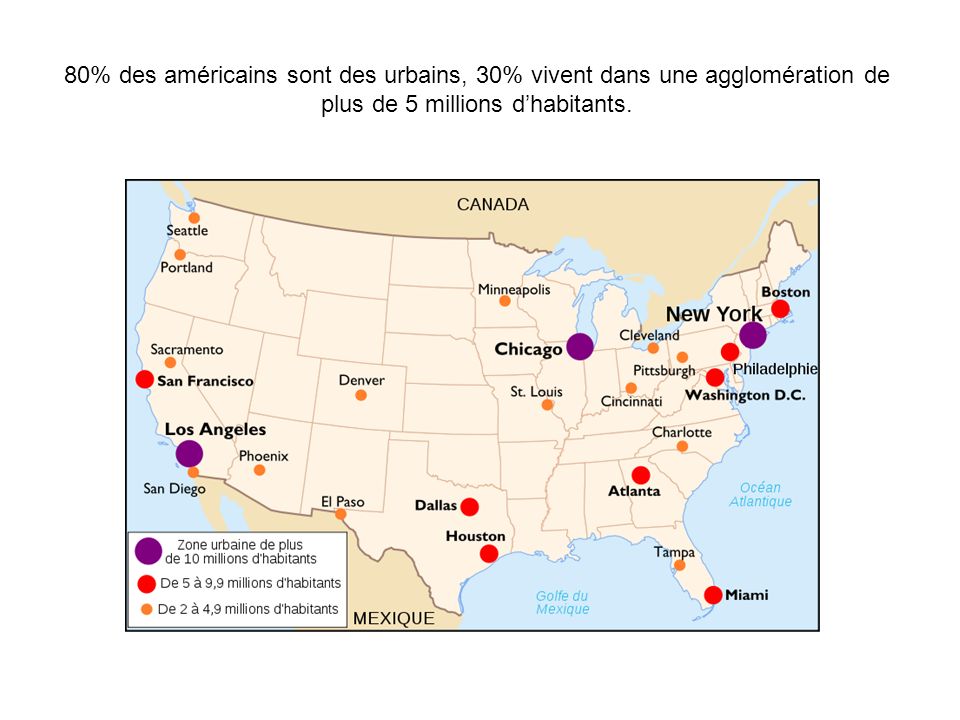 80% des américains sont des urbains, 30% vivent dans une agglomération de plus de 5 millions d’habitants.